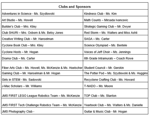 Clubs